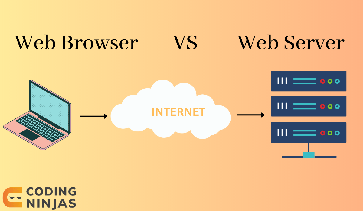 Tips On How To Set Up WordPress Manually Utilizing Cpanel Full Information Tips On How To Set Up WordPress Manually Utilizing Cpanel Full Information